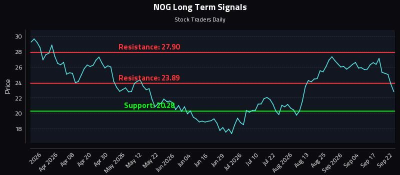 NOG