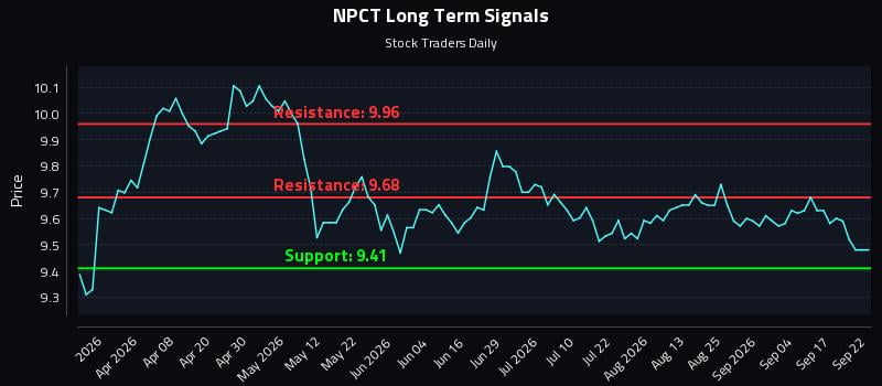 NPCT Long Term Analysis for September 22 2026