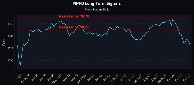 NPFD Long Term Analysis for September 22 2026 NPFD Long Term Analysis for September 22 2026