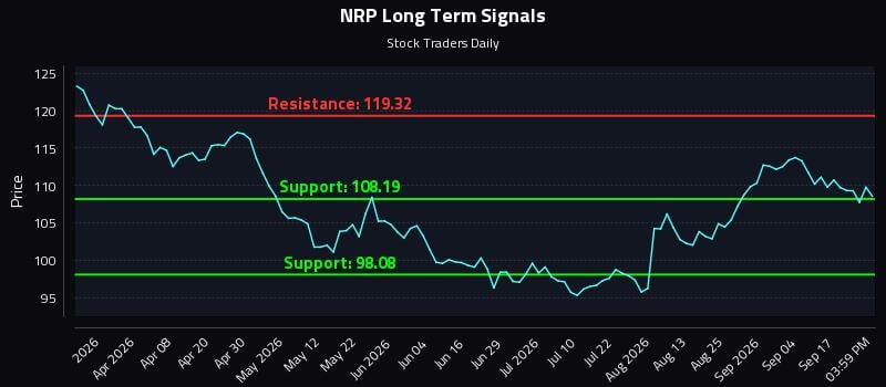 NRP