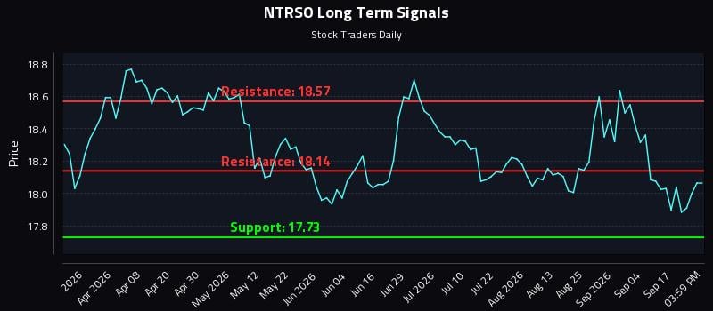 NTRSO