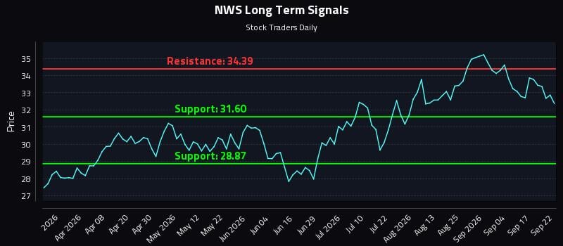 NWS Long Term Analysis for September 22 2026 NWS Long Term Analysis for September 22 2026