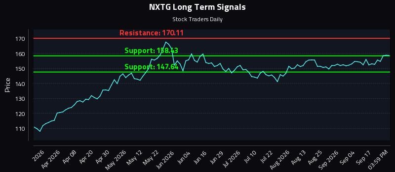 NXTG Long Term Analysis for September 22 2026 NXTG Long Term Analysis for September 22 2026
