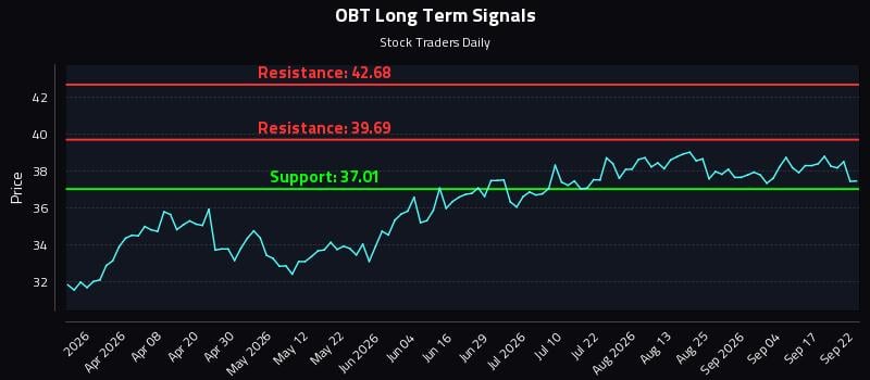 OBT Long Term Analysis for September 22 2026 OBT Long Term Analysis for September 22 2026