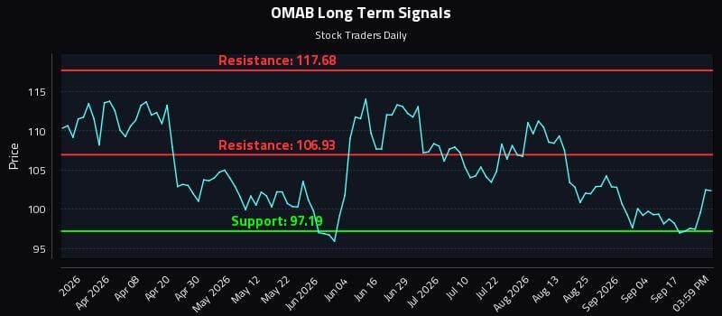Responsive Playbooks and the OMAB Inflection