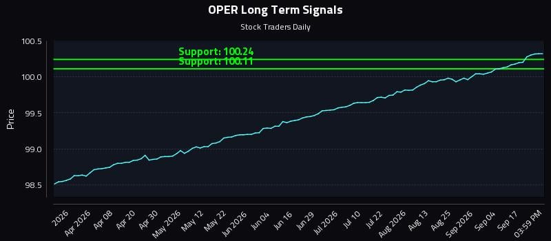 OPER Long Term Analysis for September 22 2026 OPER Long Term Analysis for September 22 2026