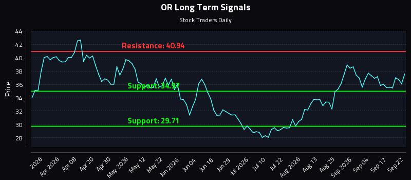 OR Long Term Analysis for September 22 2026 OR Long Term Analysis for September 22 2026