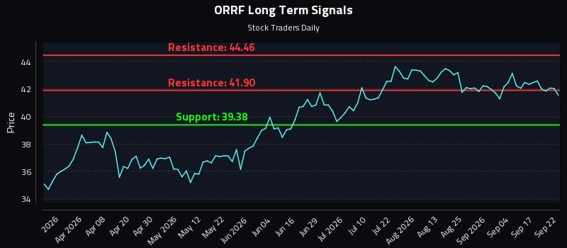 ORRF