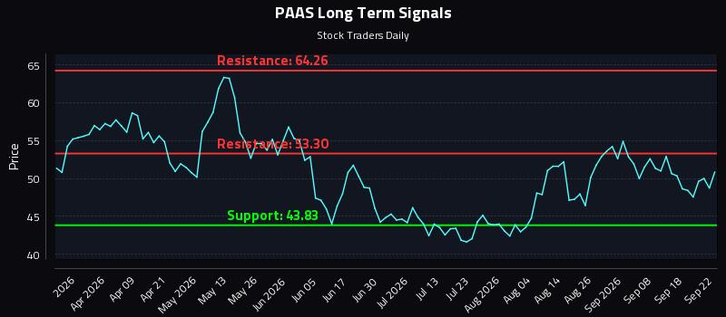 PAAS