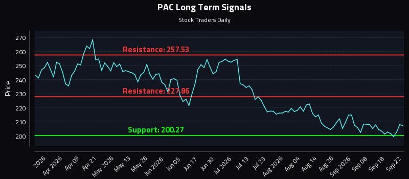 PAC Long Term Analysis for September 23 2026 PAC Long Term Analysis for September 23 2026