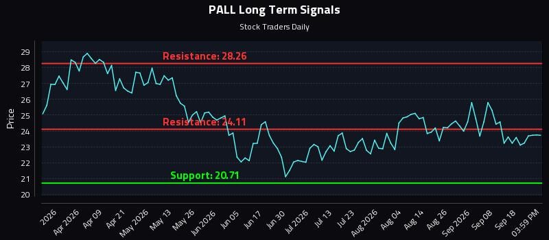 PALL