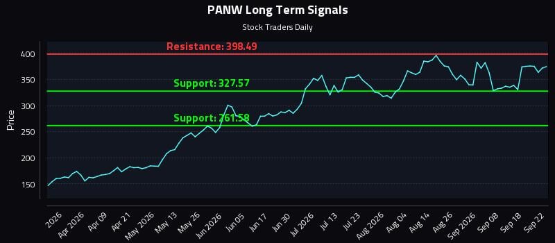 PANW