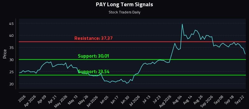 PAY
