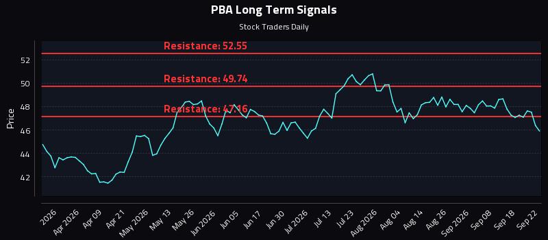 PBA