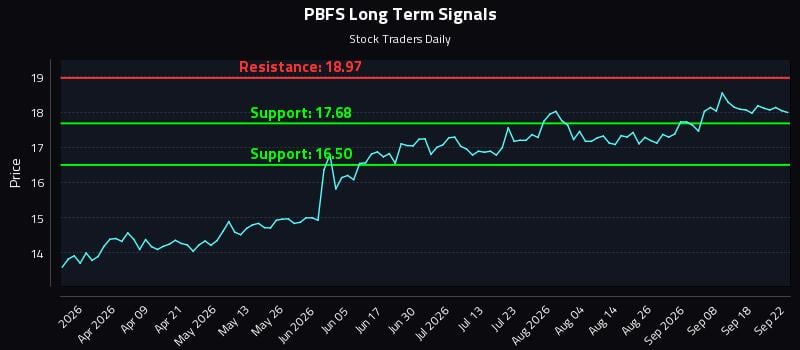 PBFS Long Term Analysis for September 23 2026 PBFS Long Term Analysis for September 23 2026