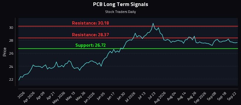 PCB Long Term Analysis for September 23 2026