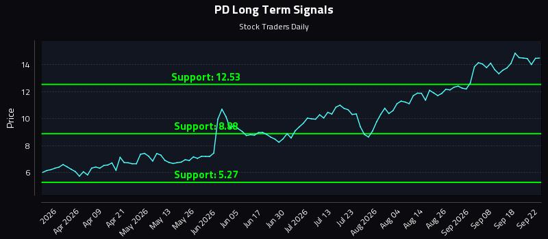 PD Long Term Analysis for September 23 2026 PD Long Term Analysis for September 23 2026