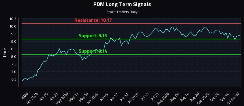 PDM Long Term Analysis for September 23 2026 PDM Long Term Analysis for September 23 2026