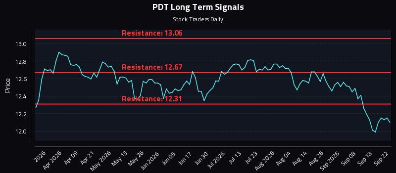 PDT Long Term Analysis for September 23 2026 PDT Long Term Analysis for September 23 2026