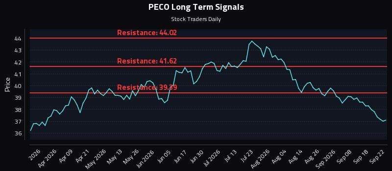 PECO Long Term Analysis for September 23 2026 PECO Long Term Analysis for September 23 2026