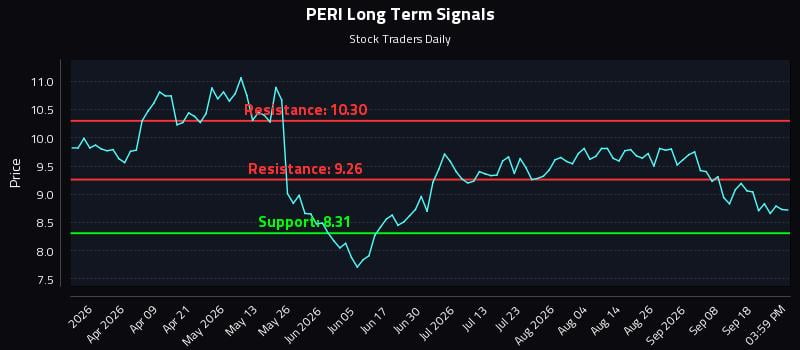PERI Long Term Analysis for September 23 2026 PERI Long Term Analysis for September 23 2026