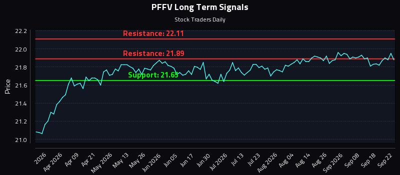 PFFV Long Term Analysis for September 23 2026 PFFV Long Term Analysis for September 23 2026