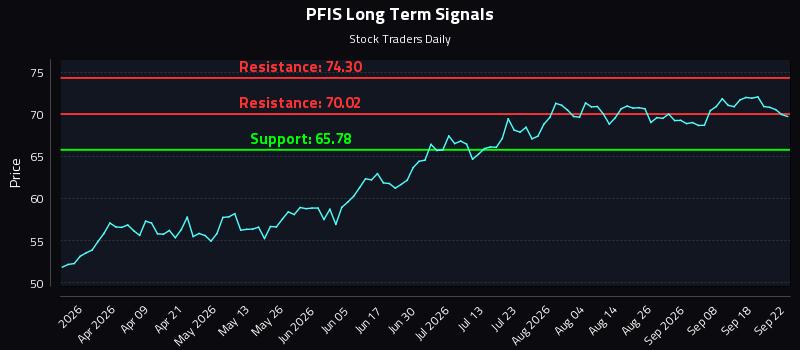 PFIS Long Term Analysis for September 23 2026 PFIS Long Term Analysis for September 23 2026