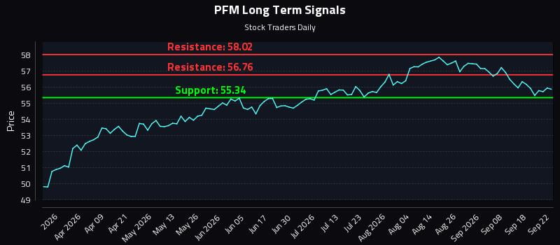 PFM Long Term Analysis for September 23 2026 PFM Long Term Analysis for September 23 2026