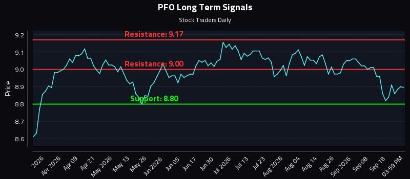PFO Long Term Analysis for September 23 2026 PFO Long Term Analysis for September 23 2026