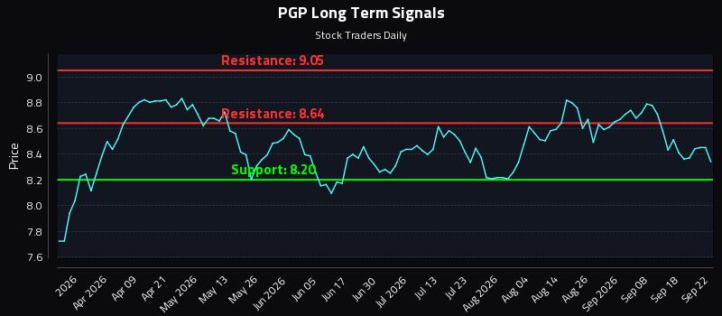 PGP Long Term Analysis for September 23 2026 PGP Long Term Analysis for September 23 2026