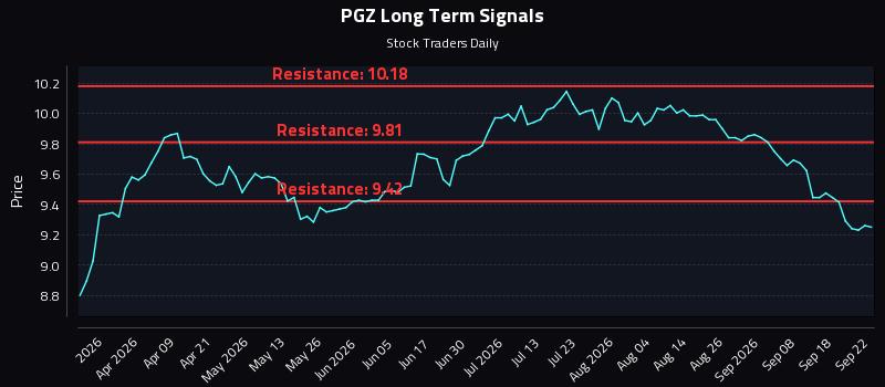 PGZ