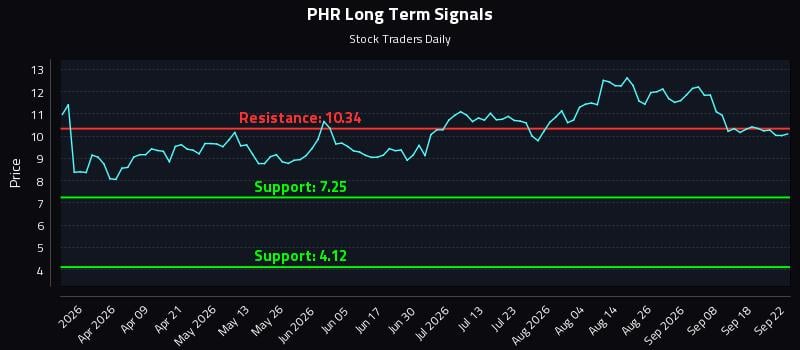 PHR