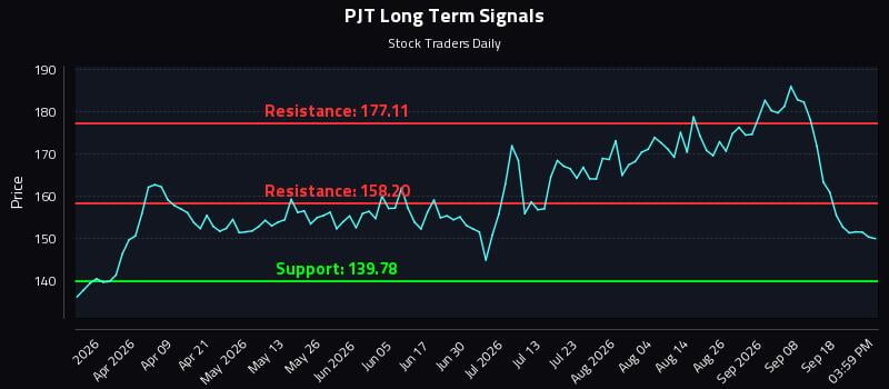 PJT