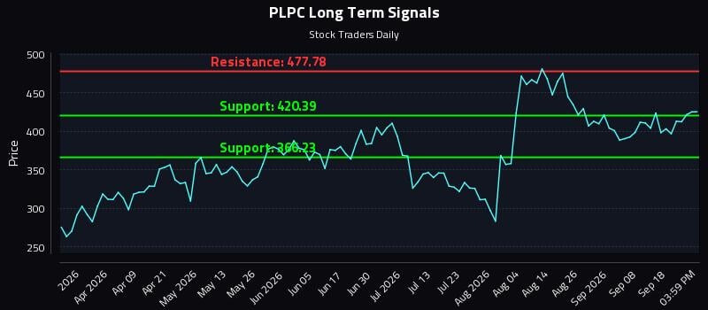 PLPC