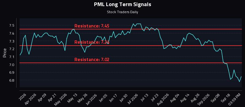 PML Long Term Analysis for September 23 2026