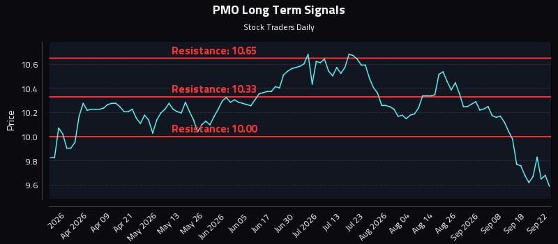 PMO
