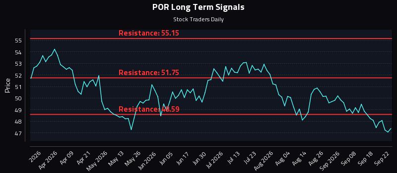 POR Long Term Analysis for September 23 2026 POR Long Term Analysis for September 23 2026