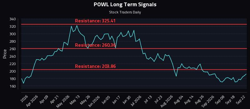 POWL