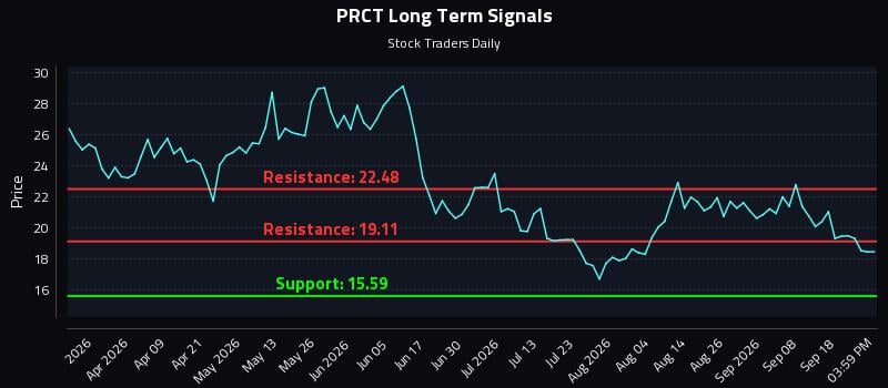 PRCT