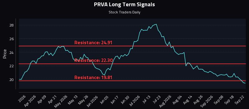 PRVA