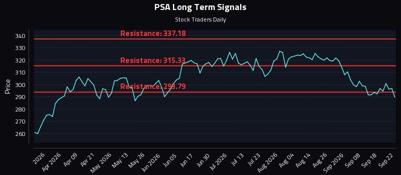 PSA Long Term Analysis for September 23 2026 PSA Long Term Analysis for September 23 2026