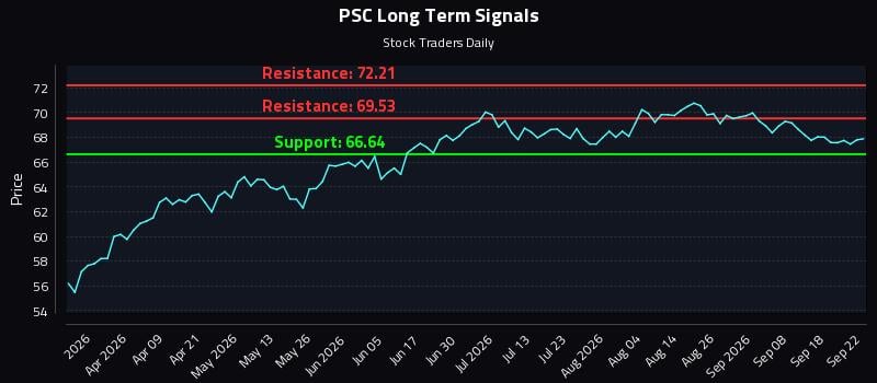 PSC Long Term Analysis for September 23 2026 PSC Long Term Analysis for September 23 2026