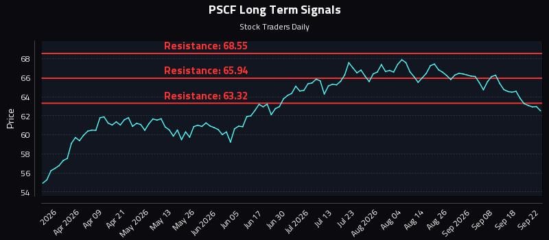 PSCF Long Term Analysis for September 23 2026 PSCF Long Term Analysis for September 23 2026