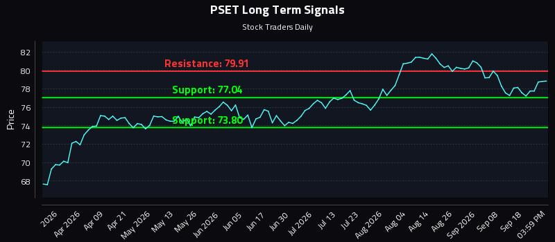 PSET