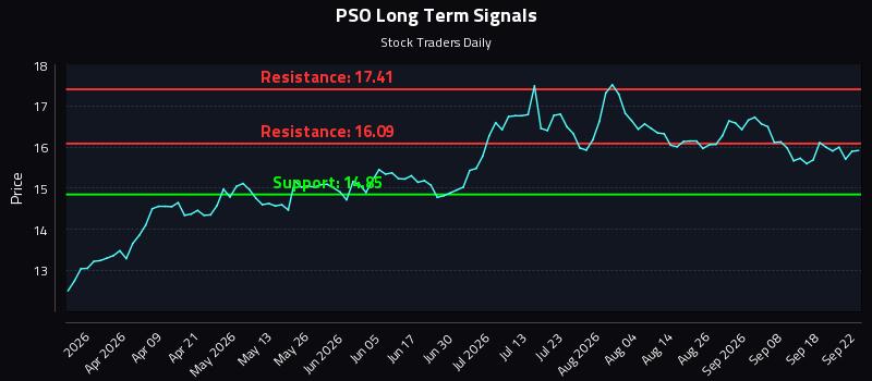 PSO