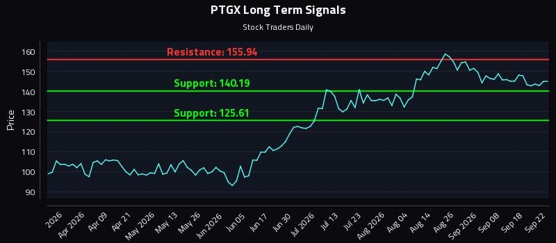 PTGX