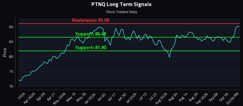 PTNQ