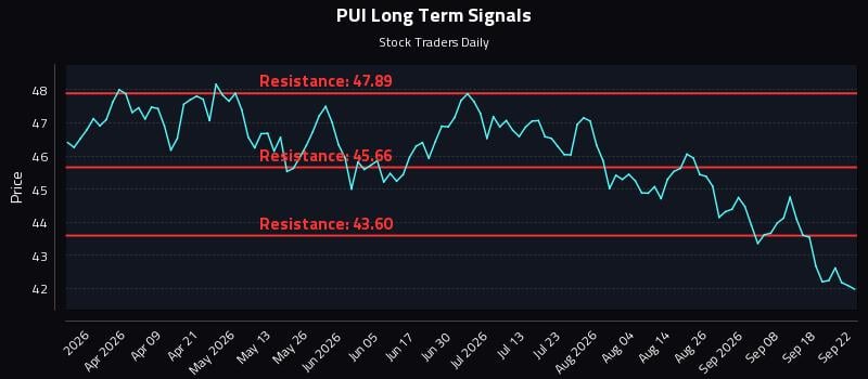 PUI Long Term Analysis for September 23 2026 PUI Long Term Analysis for September 23 2026