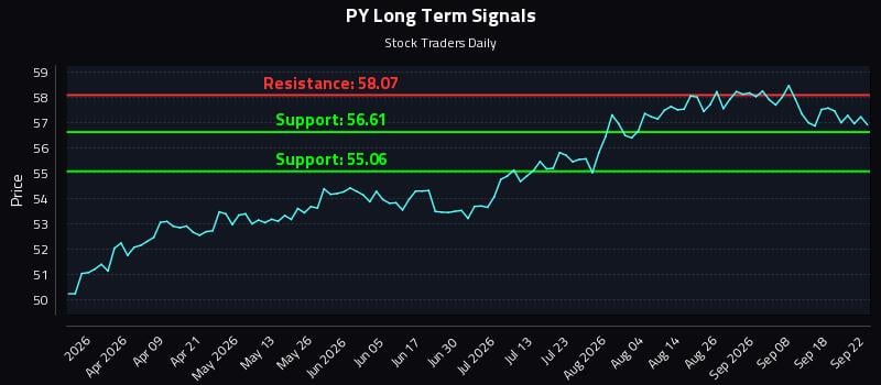 PY Long Term Analysis for September 23 2026