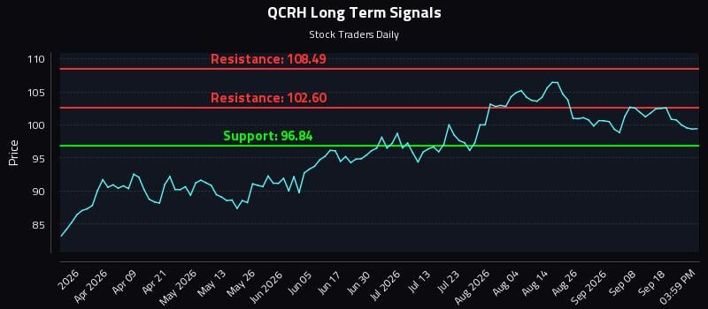QCRH